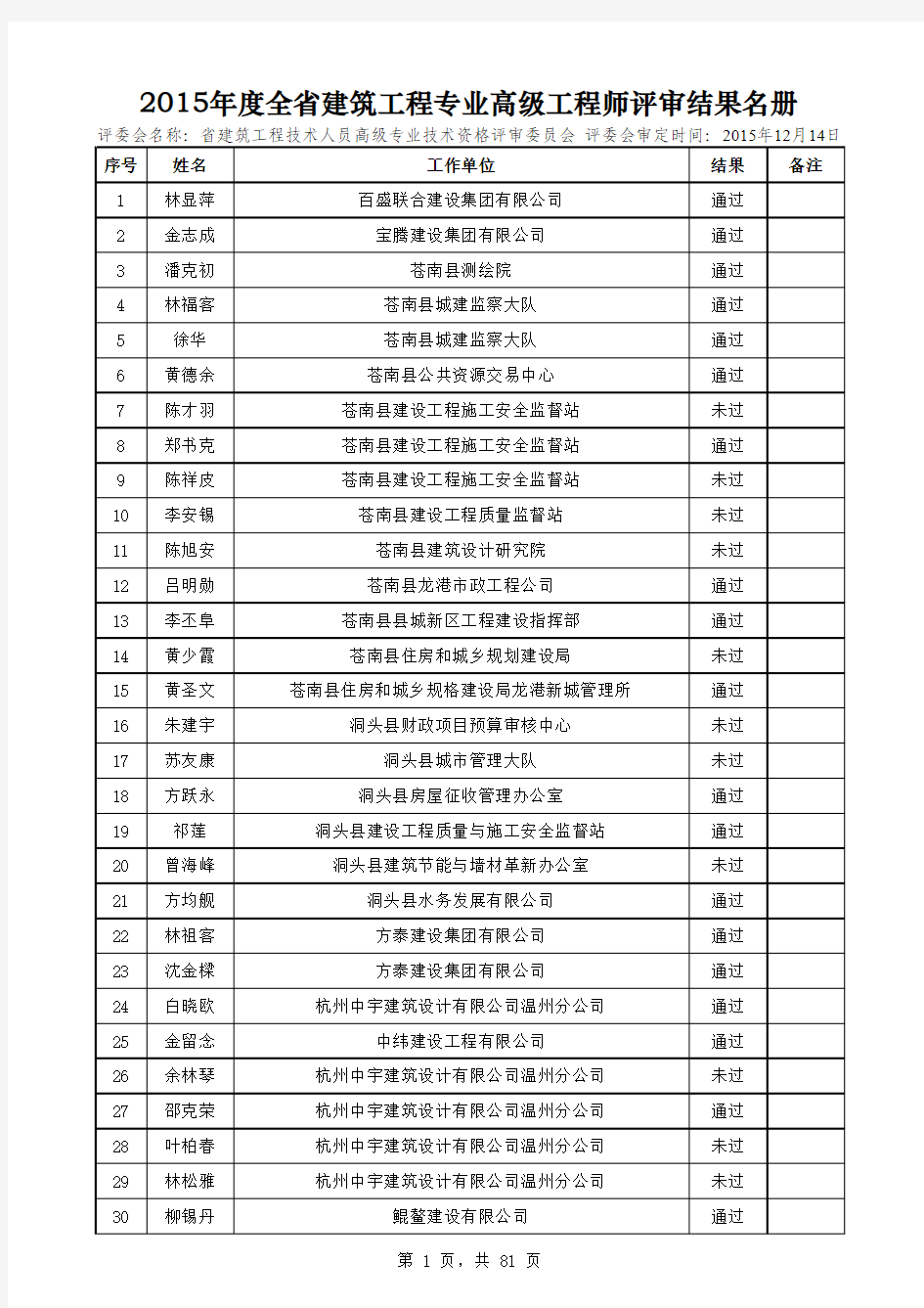 2015年度浙江省建筑工程专业高级工程师评审结果名册