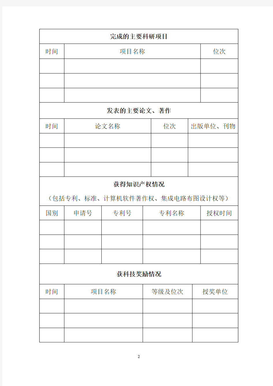 中国煤炭工业协会煤炭工业科技创新人才推荐表