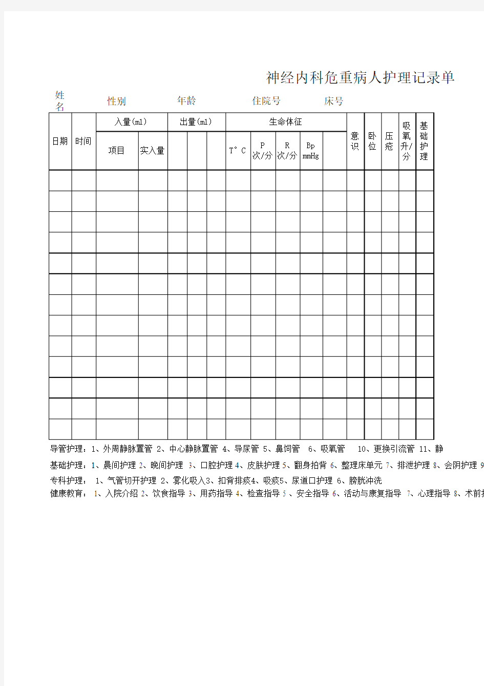 神经内科危重护理记录模板