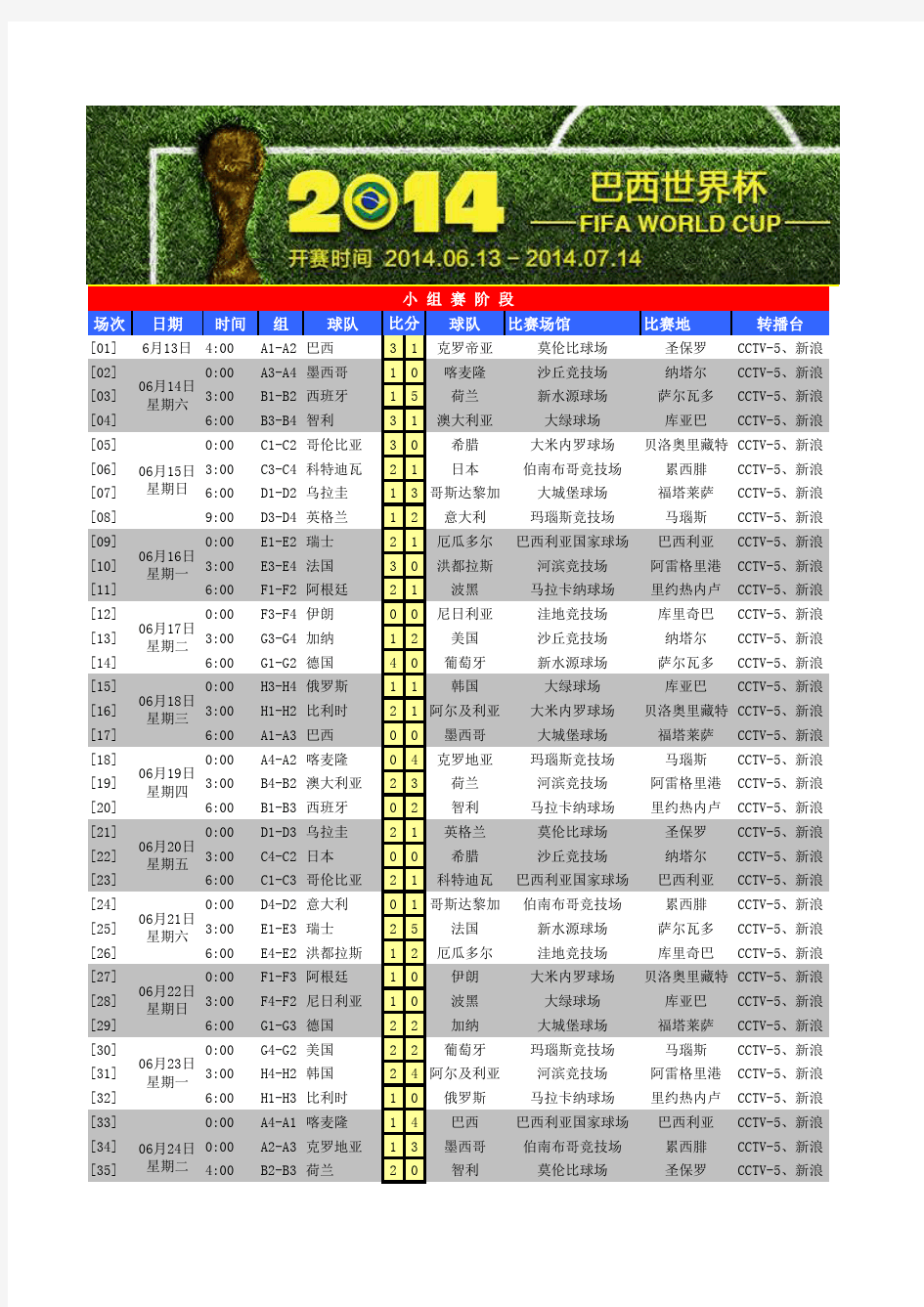 2014巴西世界杯小组赛排位明细表