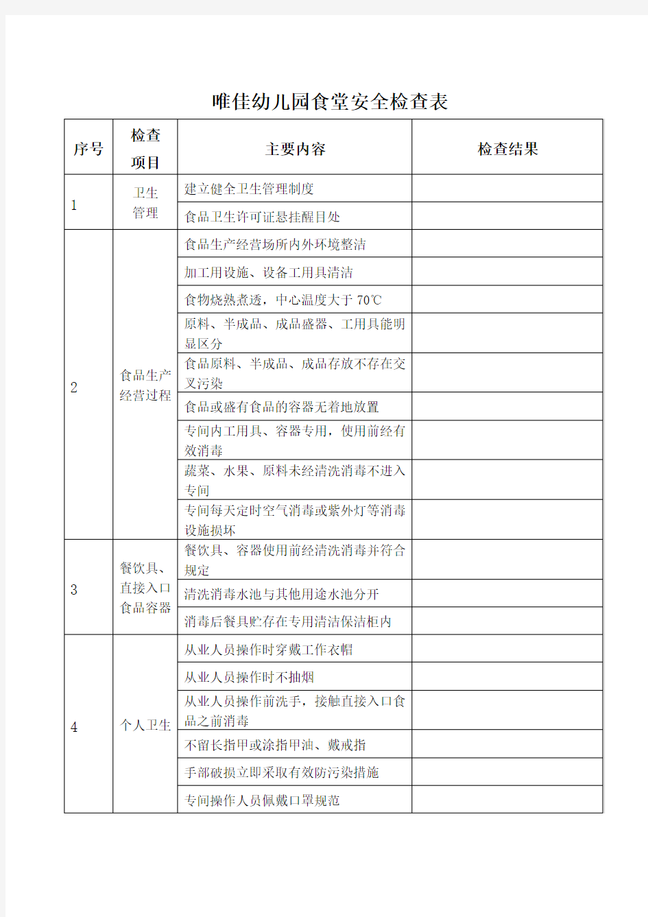 食堂食品安全检查表