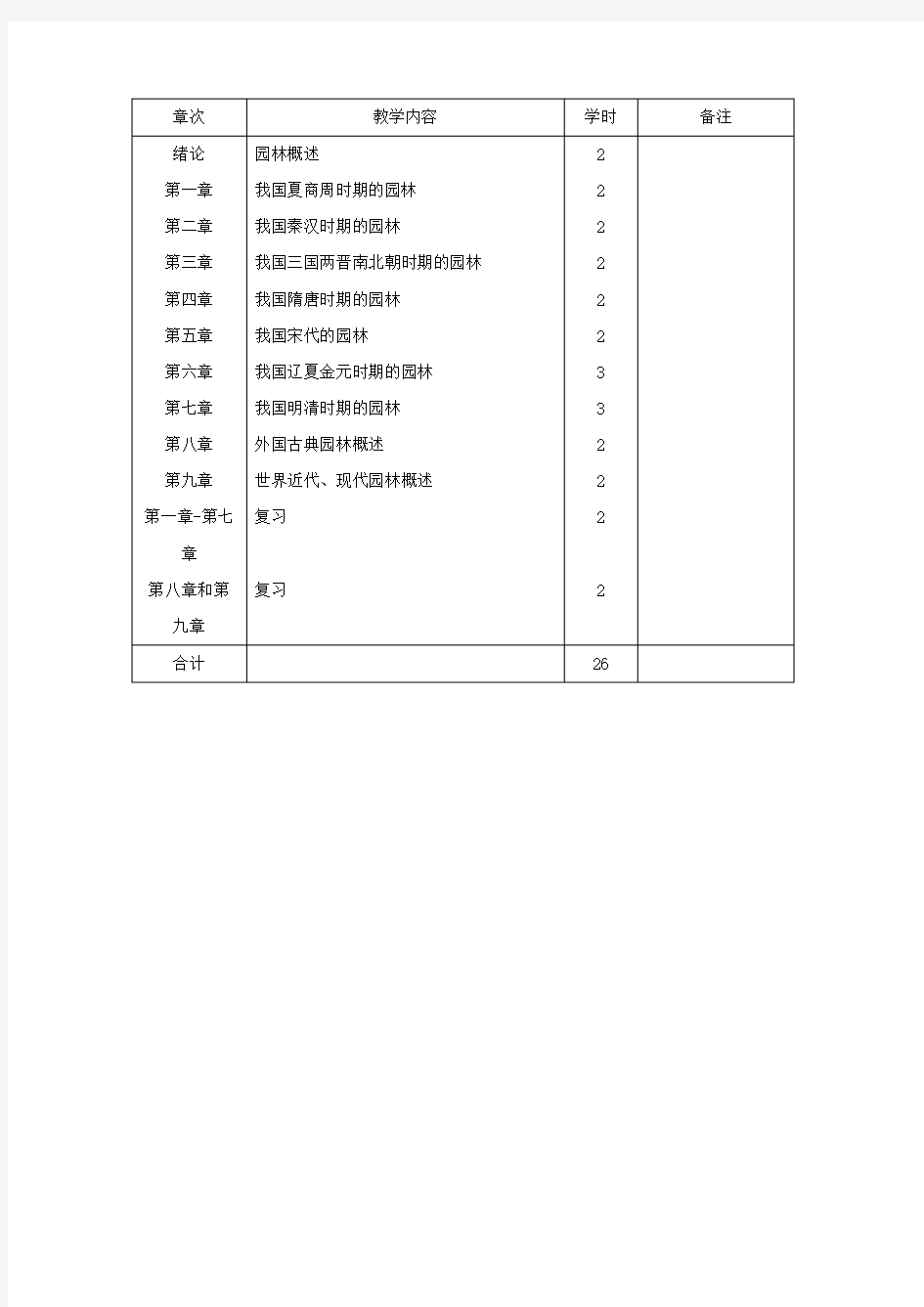 园林史教学大纲