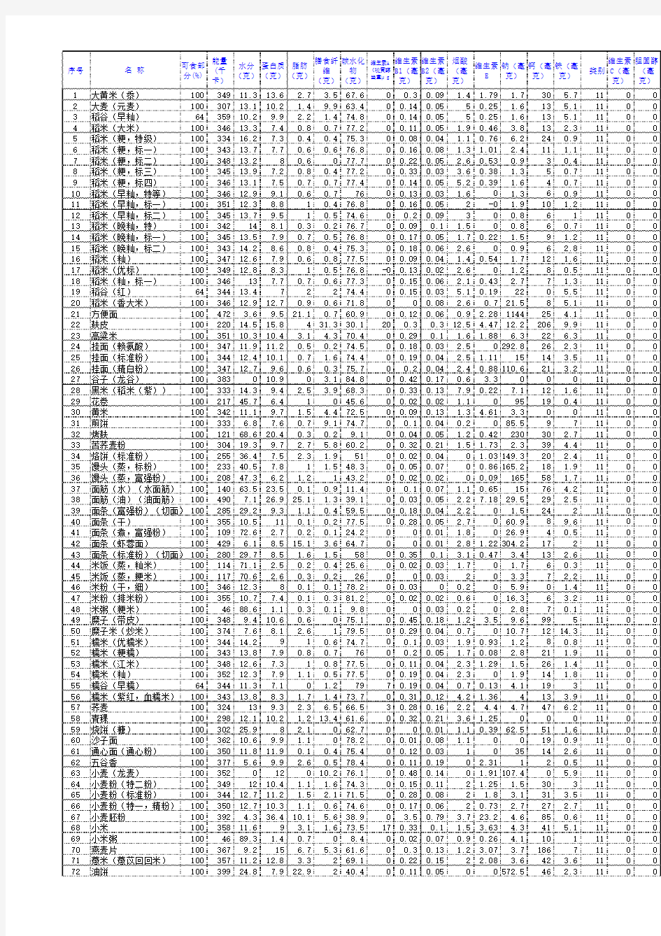 中国食物成分表2012年