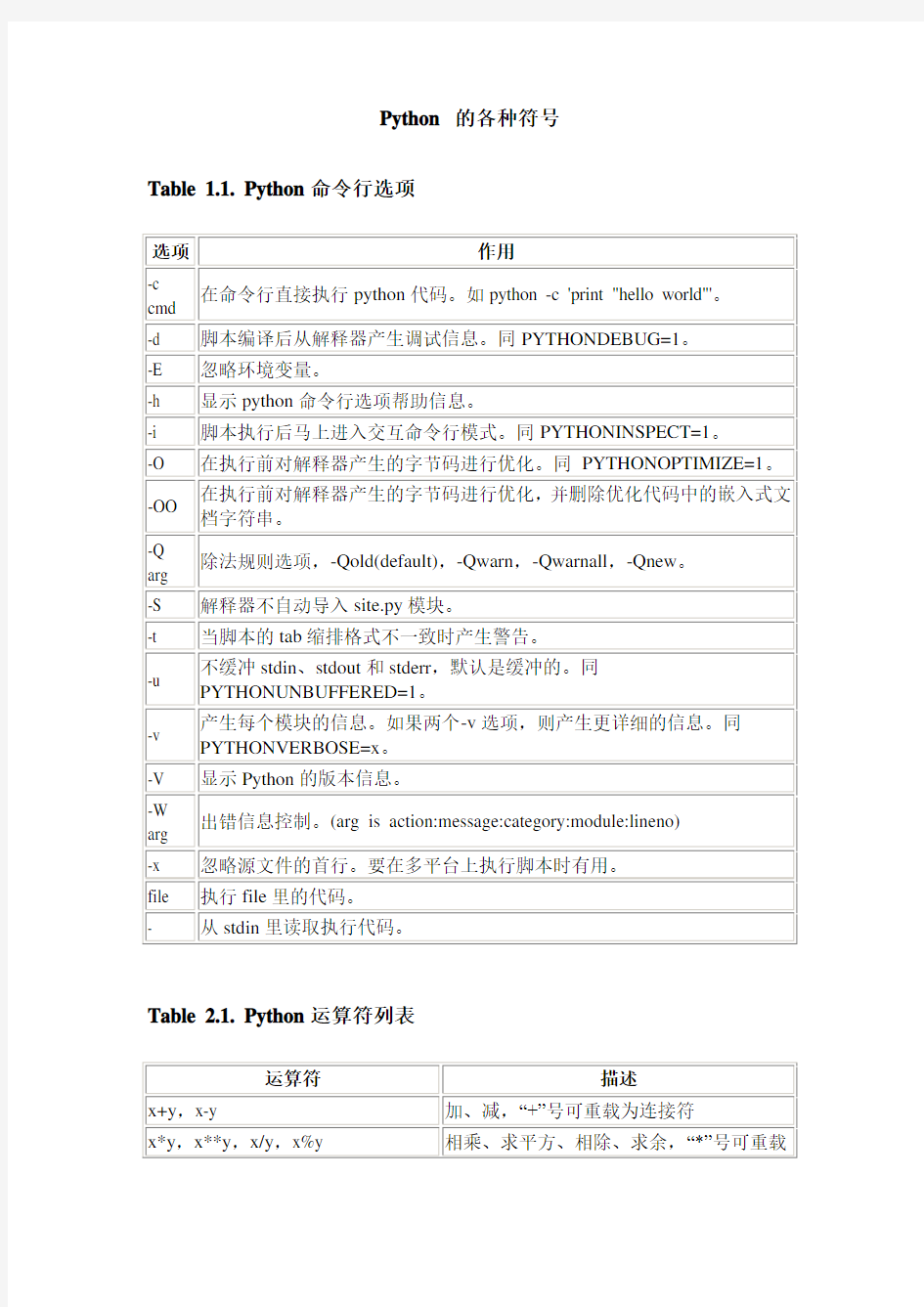 Python 的各种符号