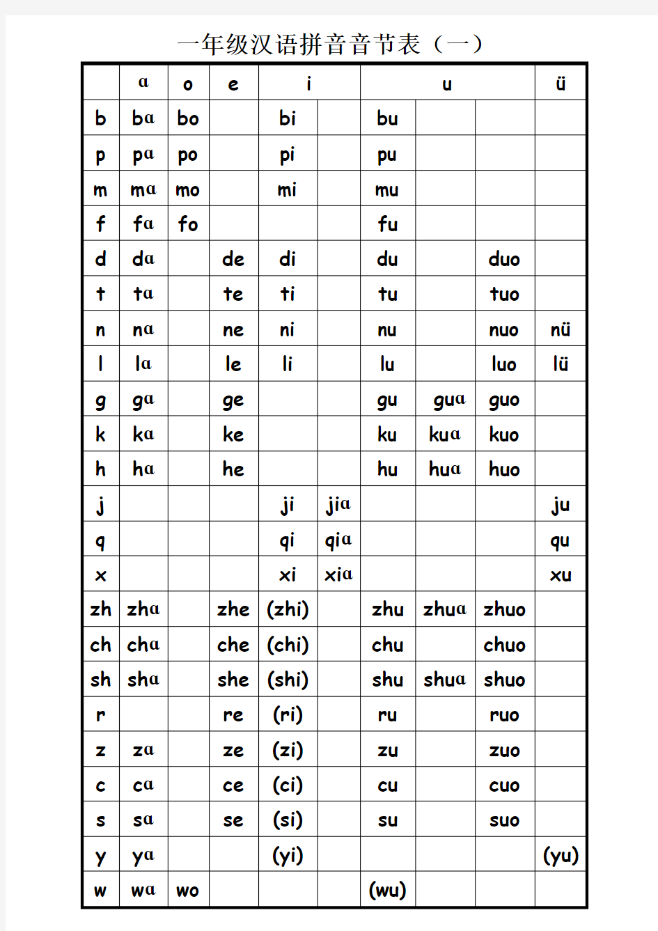 打印版 一年级汉语拼音音节表完全版