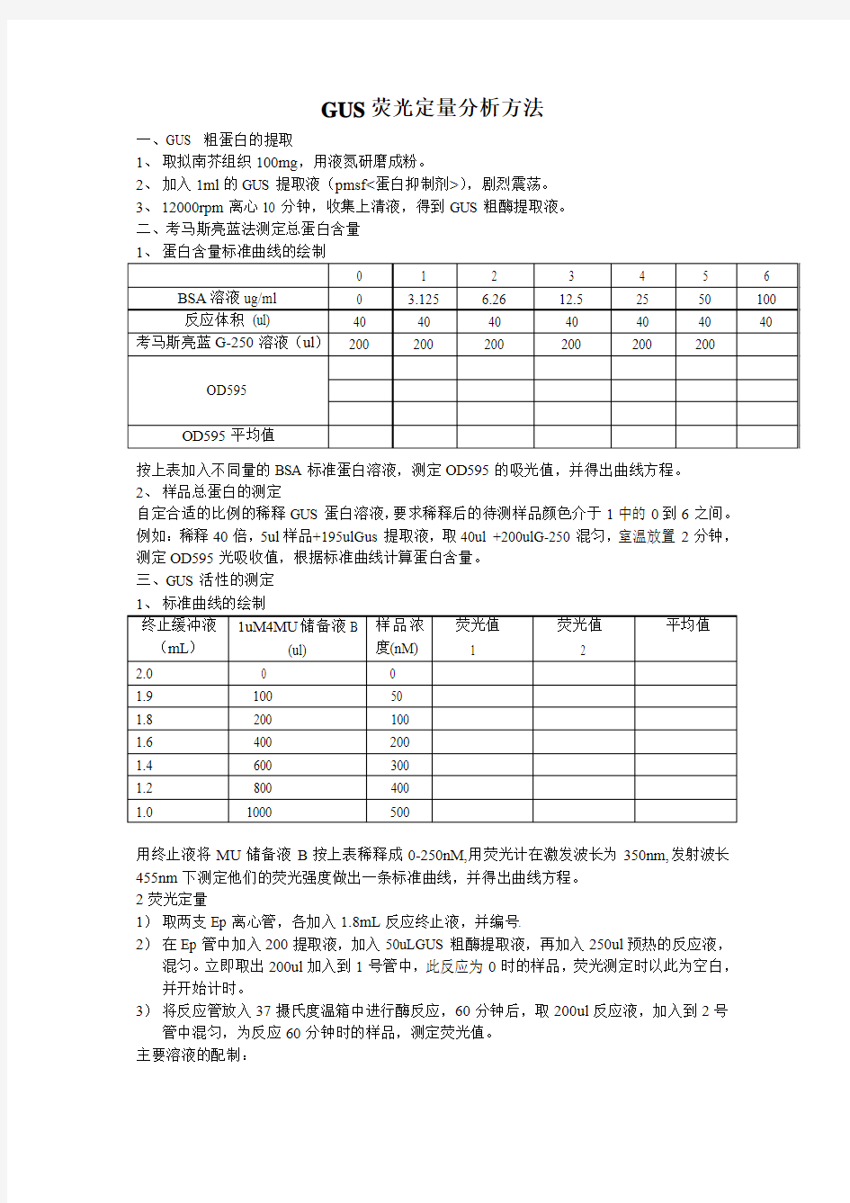 GUS荧光定量分析方法