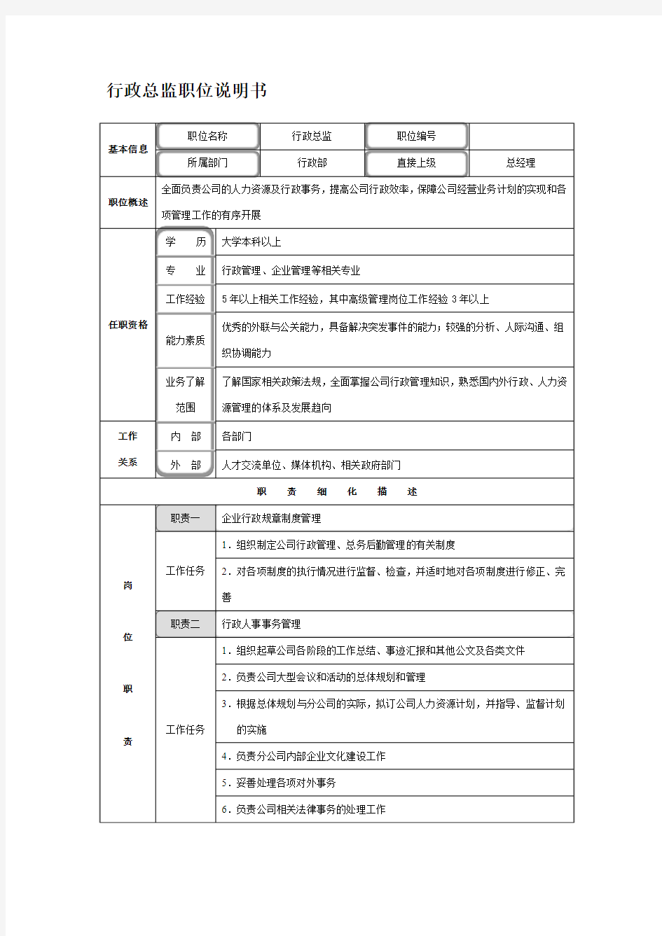 行政总监职位说明书