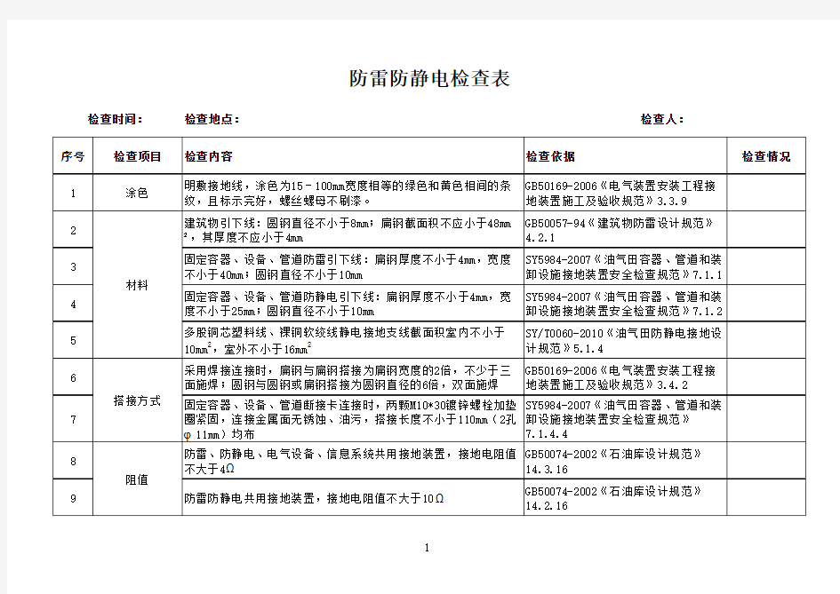 36防雷防静电检查表