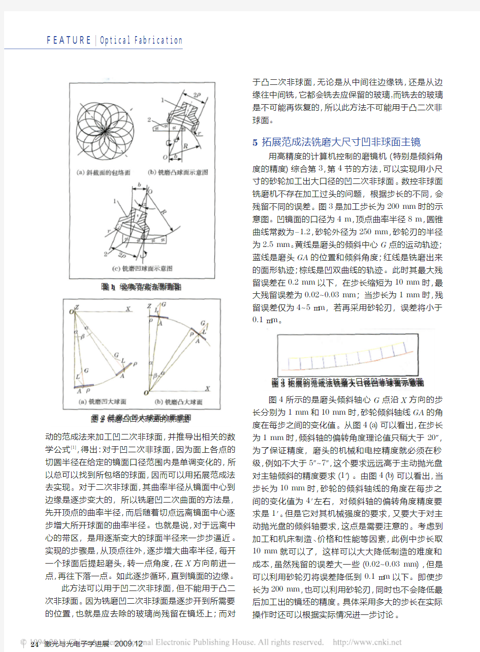 用改进和拓展后的范成法铣磨凸凹非球面的原理和精度分析