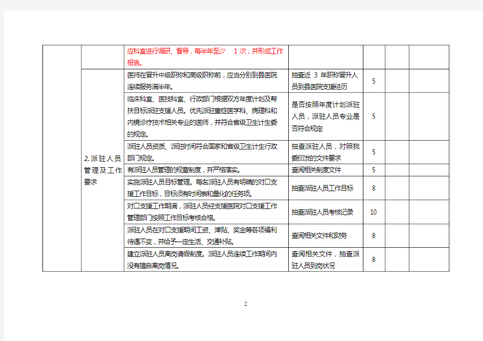 城市三级医院对口支援县医院考核评估表