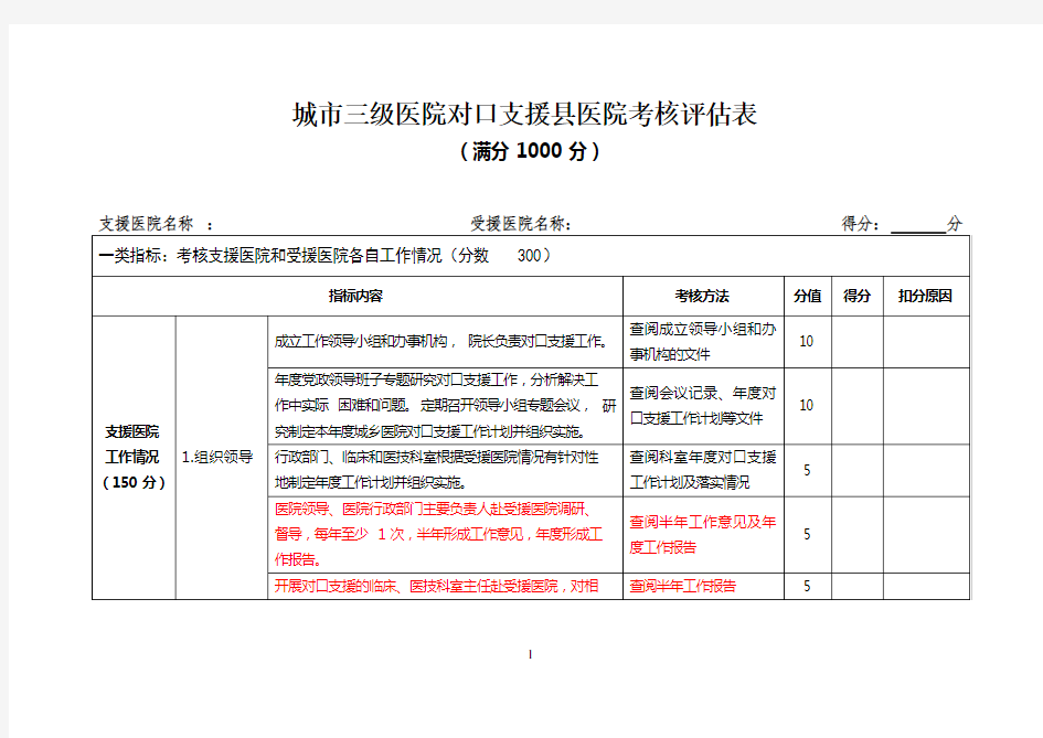 城市三级医院对口支援县医院考核评估表