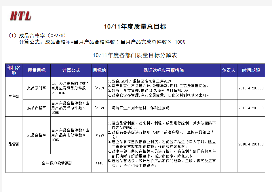 年度质量总目标及各部门质量目标分解表