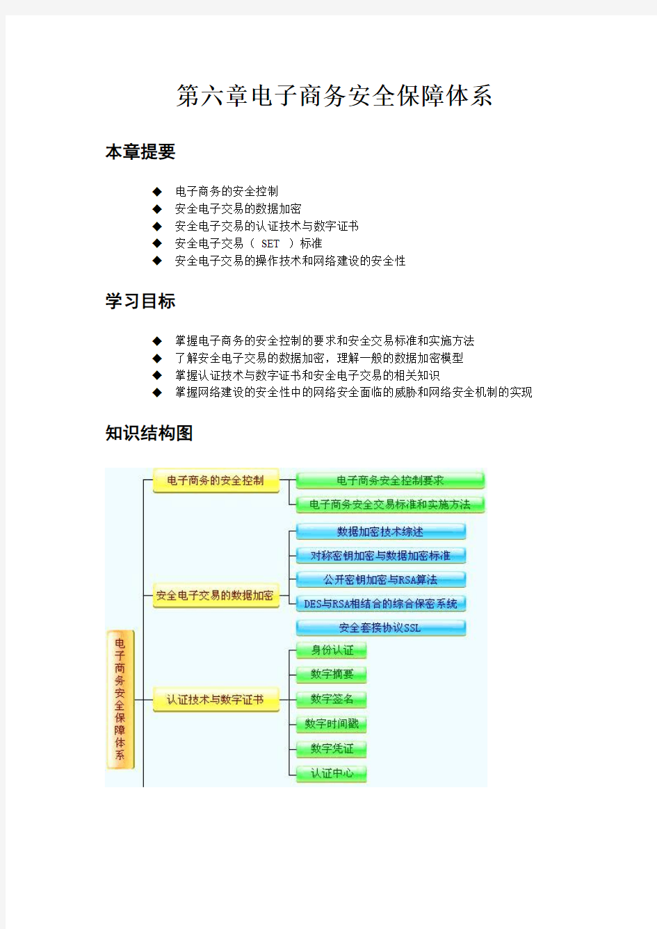 第六章电子商务安全保障体系