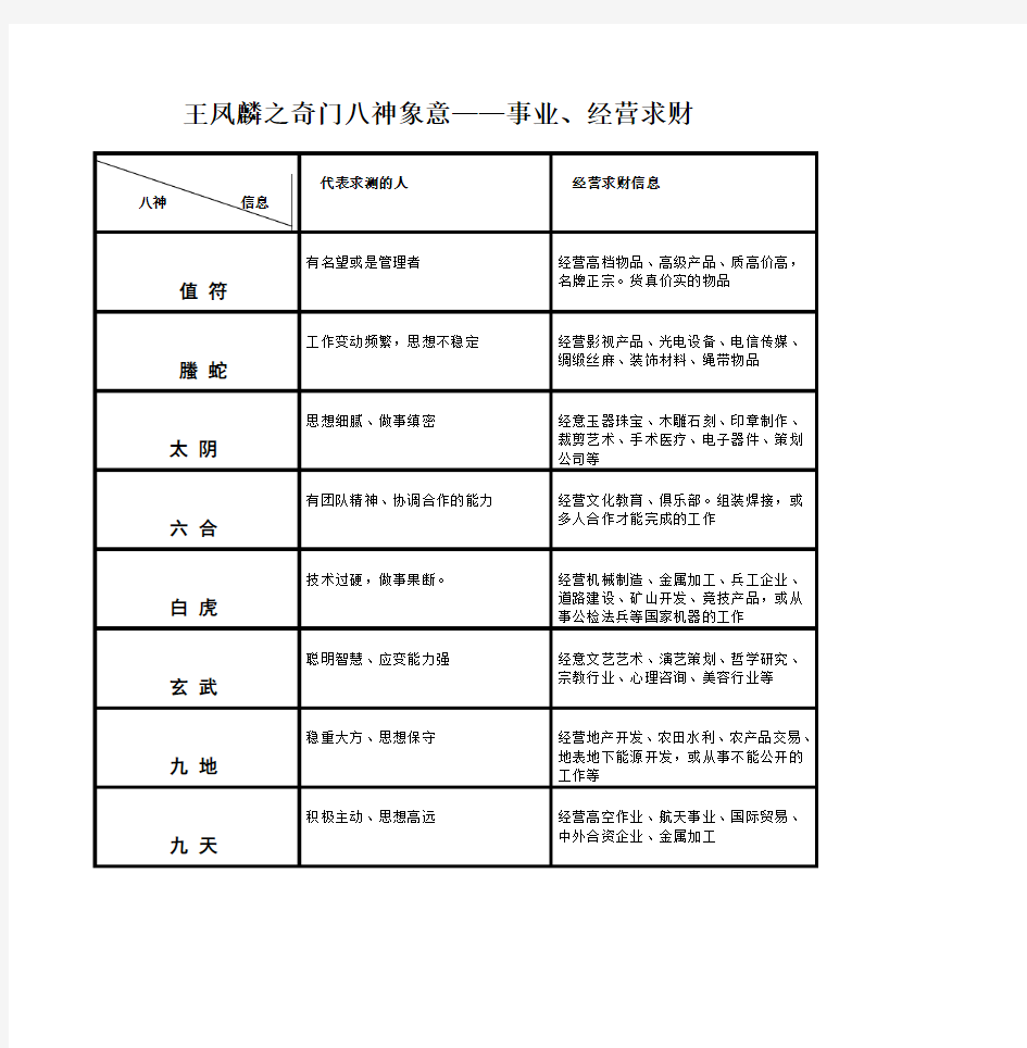 王凤麟之奇门八神象意(商战)