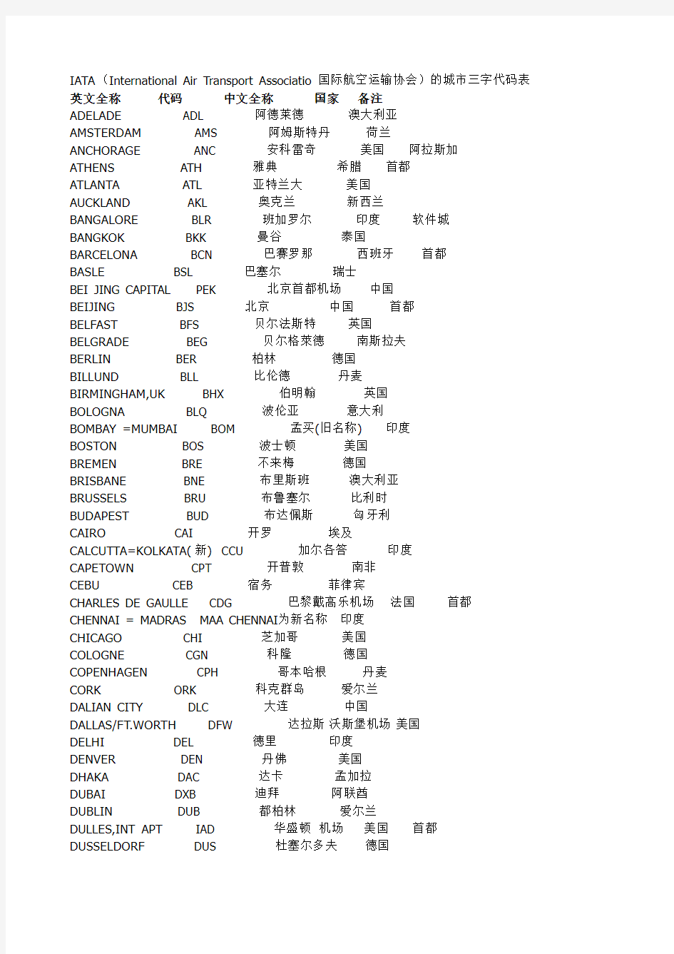 城市三字代码表