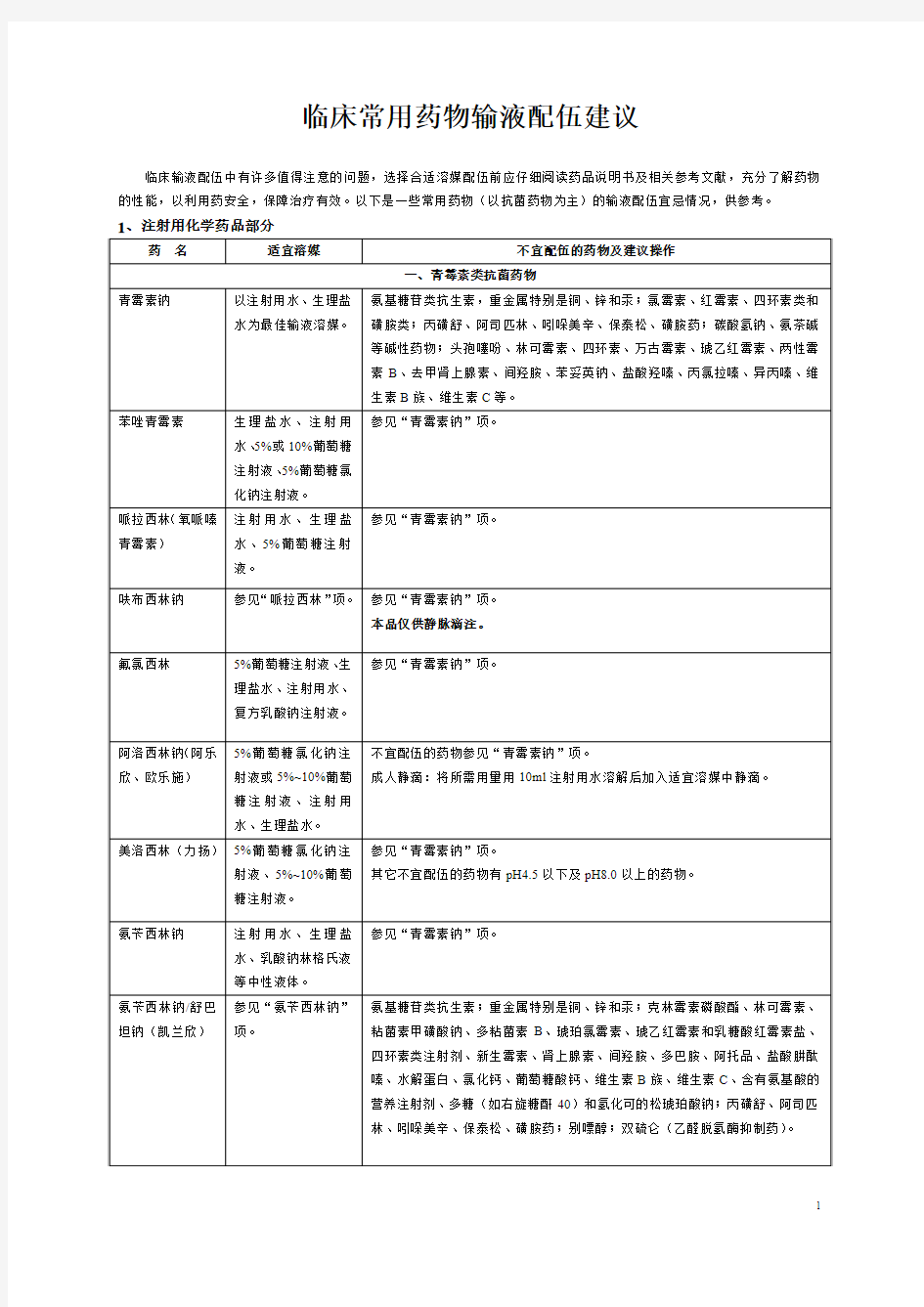 临床常用抗菌药物输液配伍建议