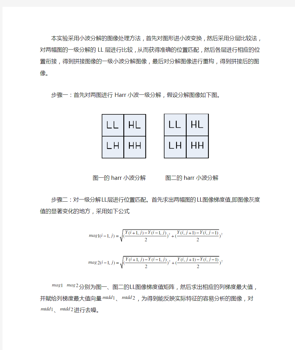 MATLAB图像融合