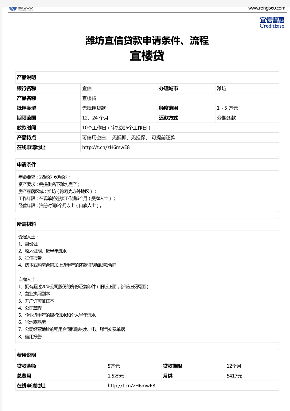 《宜楼贷》潍坊宜信-无抵押贷款-申请条件、材料、流程、利率