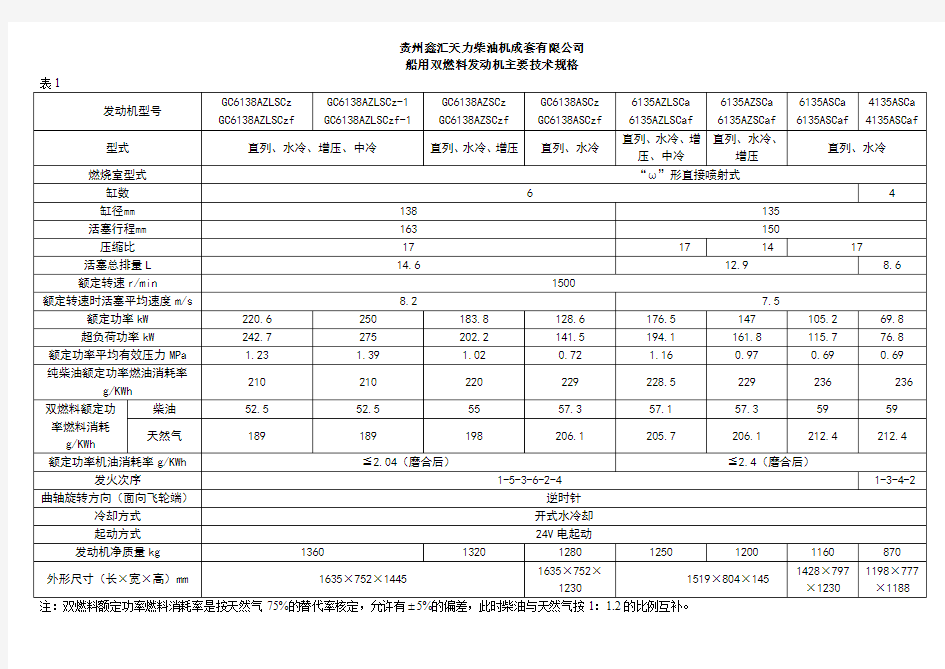 船用双燃料发动机技术参数