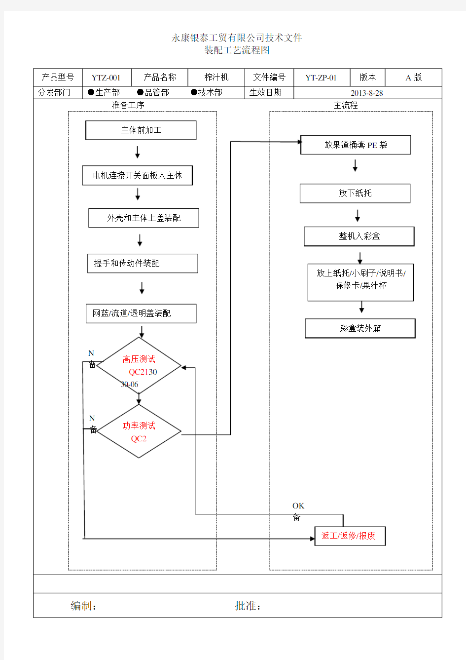 装配工艺流程图