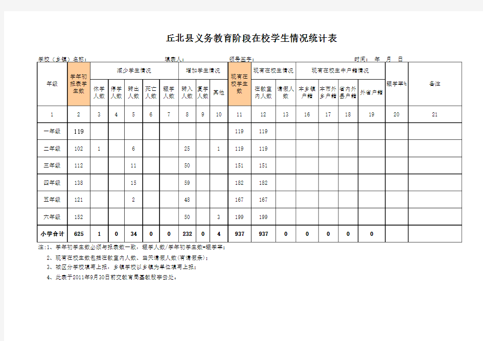 小学在校生人数情况统计表