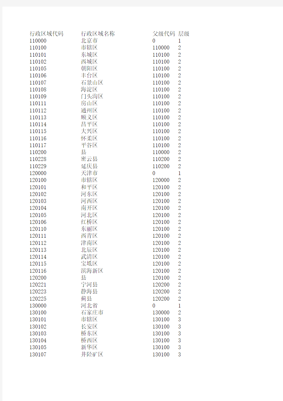 2014最新县及县以上行政区划代码