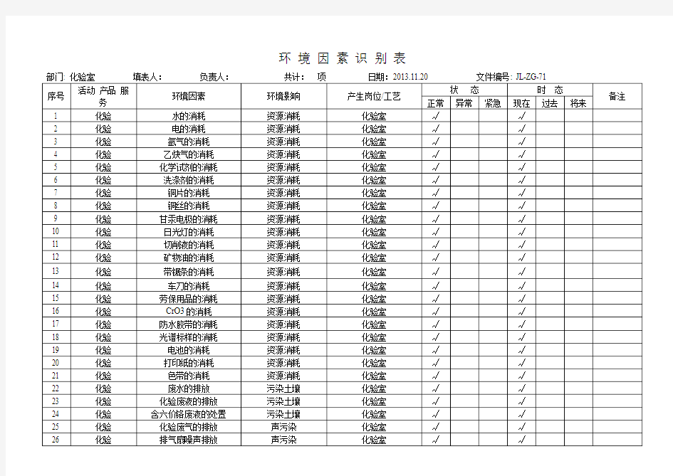 化验室环境因素识别表