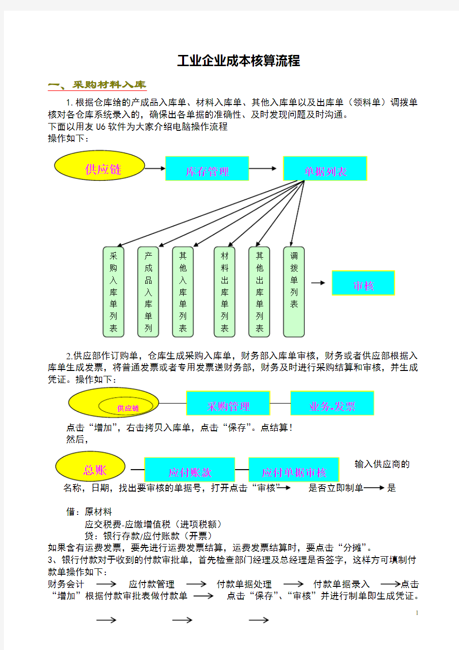 工业企业成本核算流程