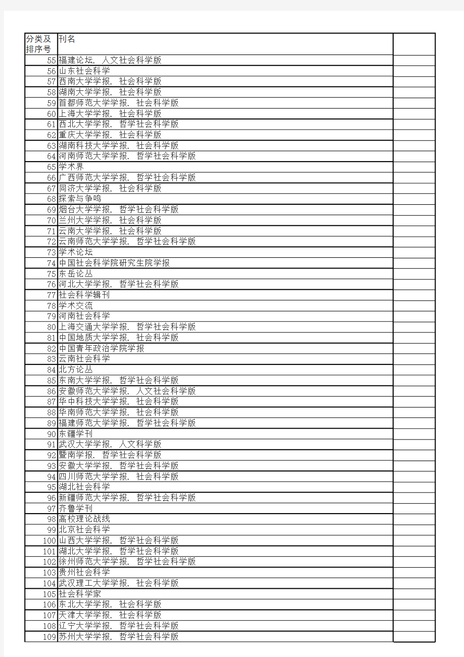 《中文核心期刊要目总览(2011年版)》分类表