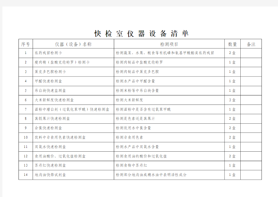 快检室仪器设备清单