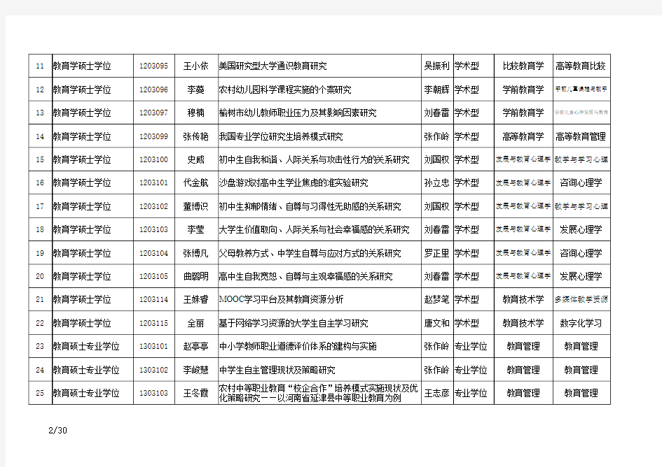 吉林师范大学填表所需基本信息