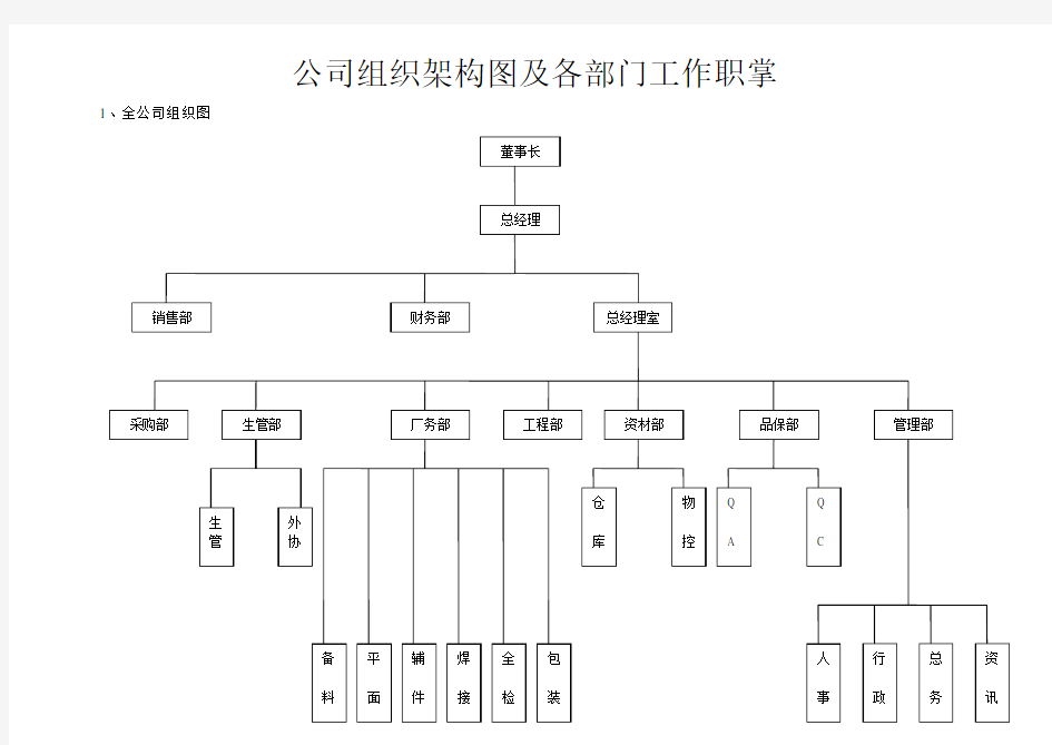 公司组织架构图及各部门工作职掌