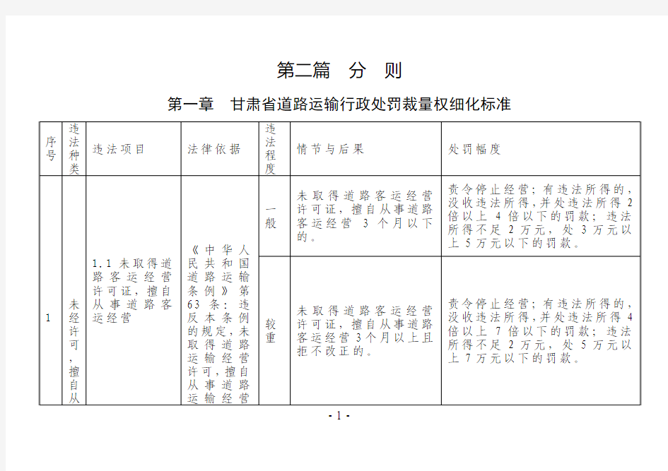 甘肃省道路运输行政处罚自由 裁量细化标准(修订稿)