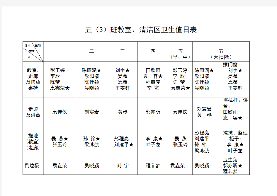 教室、清洁区卫生值日表