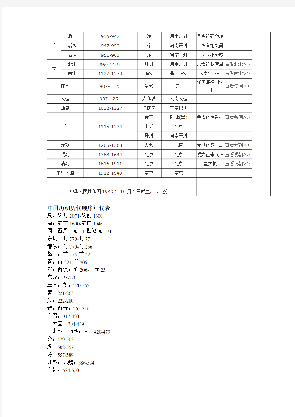 中国历朝历代顺序年代表