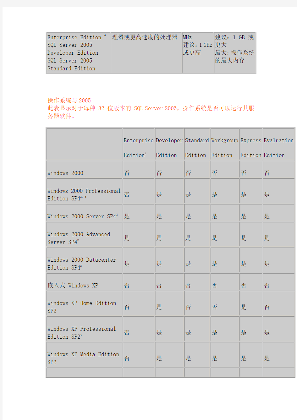 在Windows 2003 下安装SQL SERVER2005详细步骤过程图解