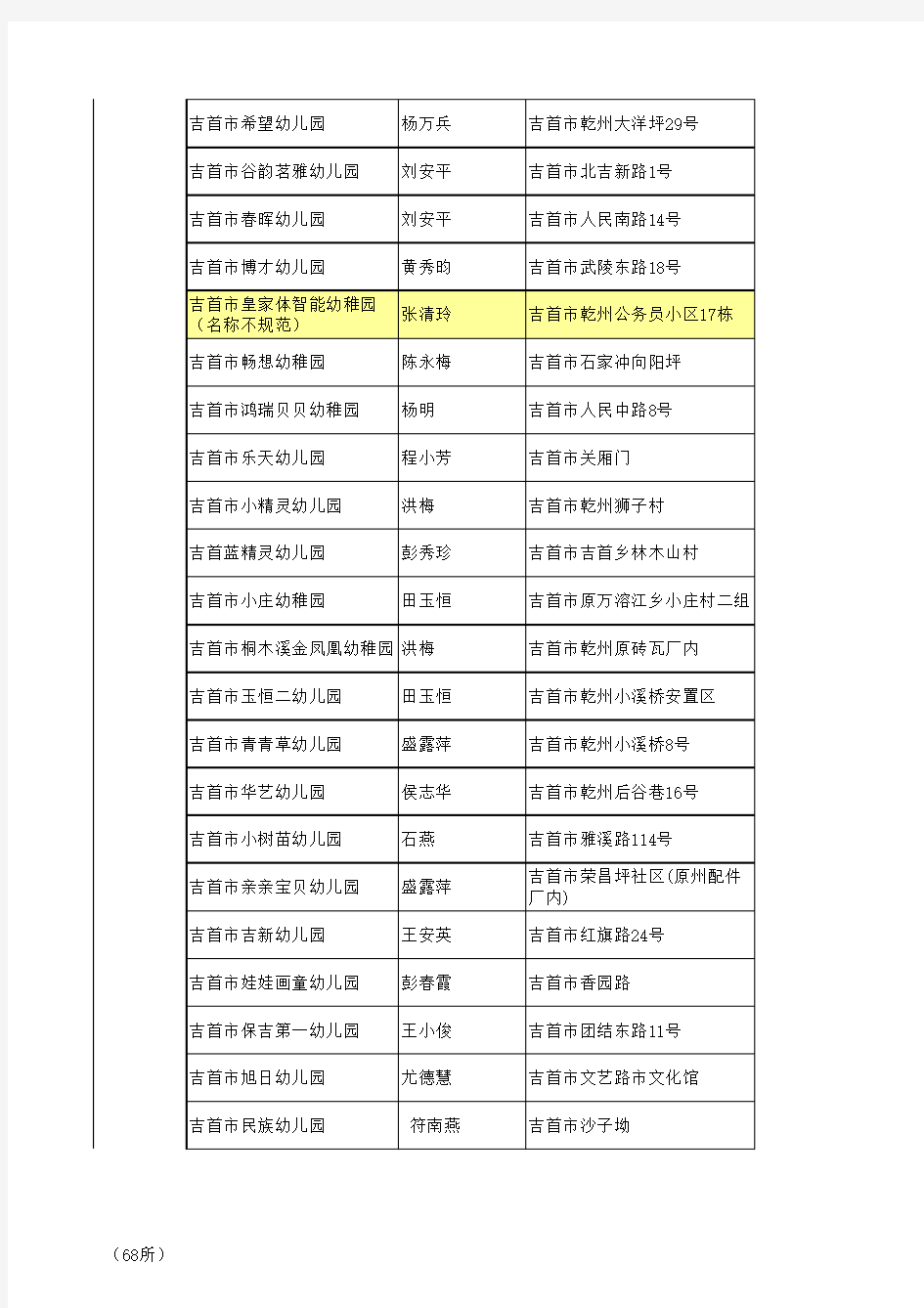 湘西州2013年度民办学校年评结果汇总表xls