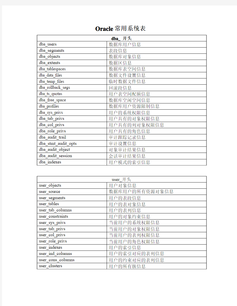 oracle_常用系统表