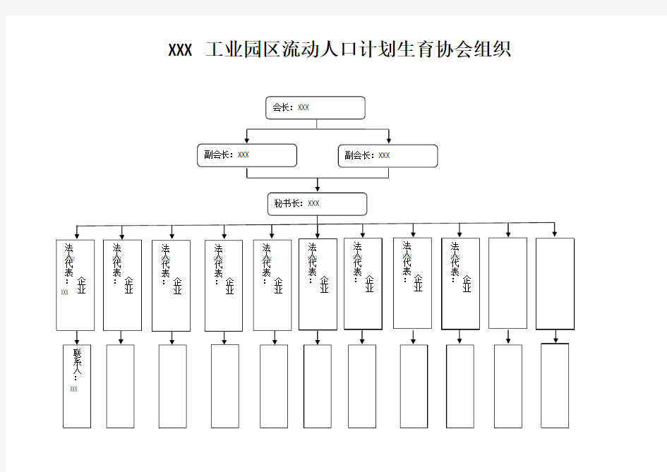 协会组织架构