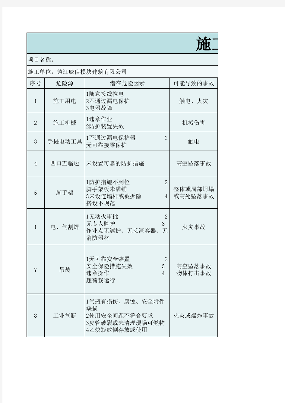 施工现场危险源公示牌