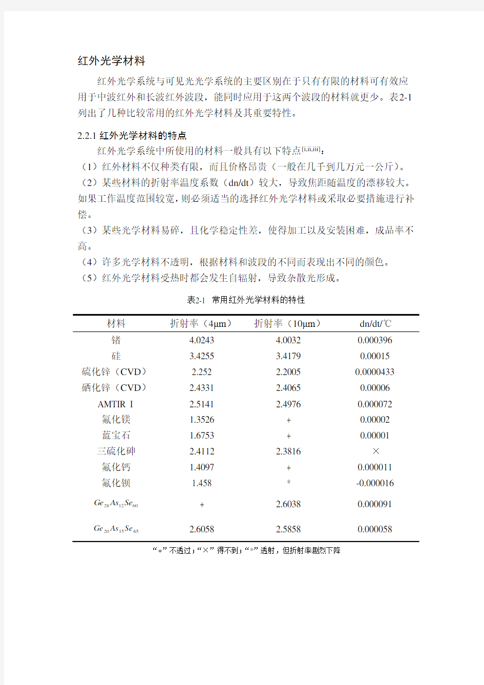 红外光学材料