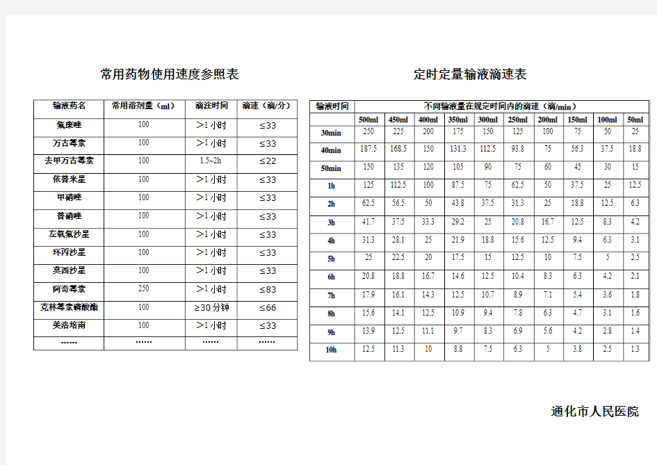 常用药物使用速度参照表,定时定量输液滴速表