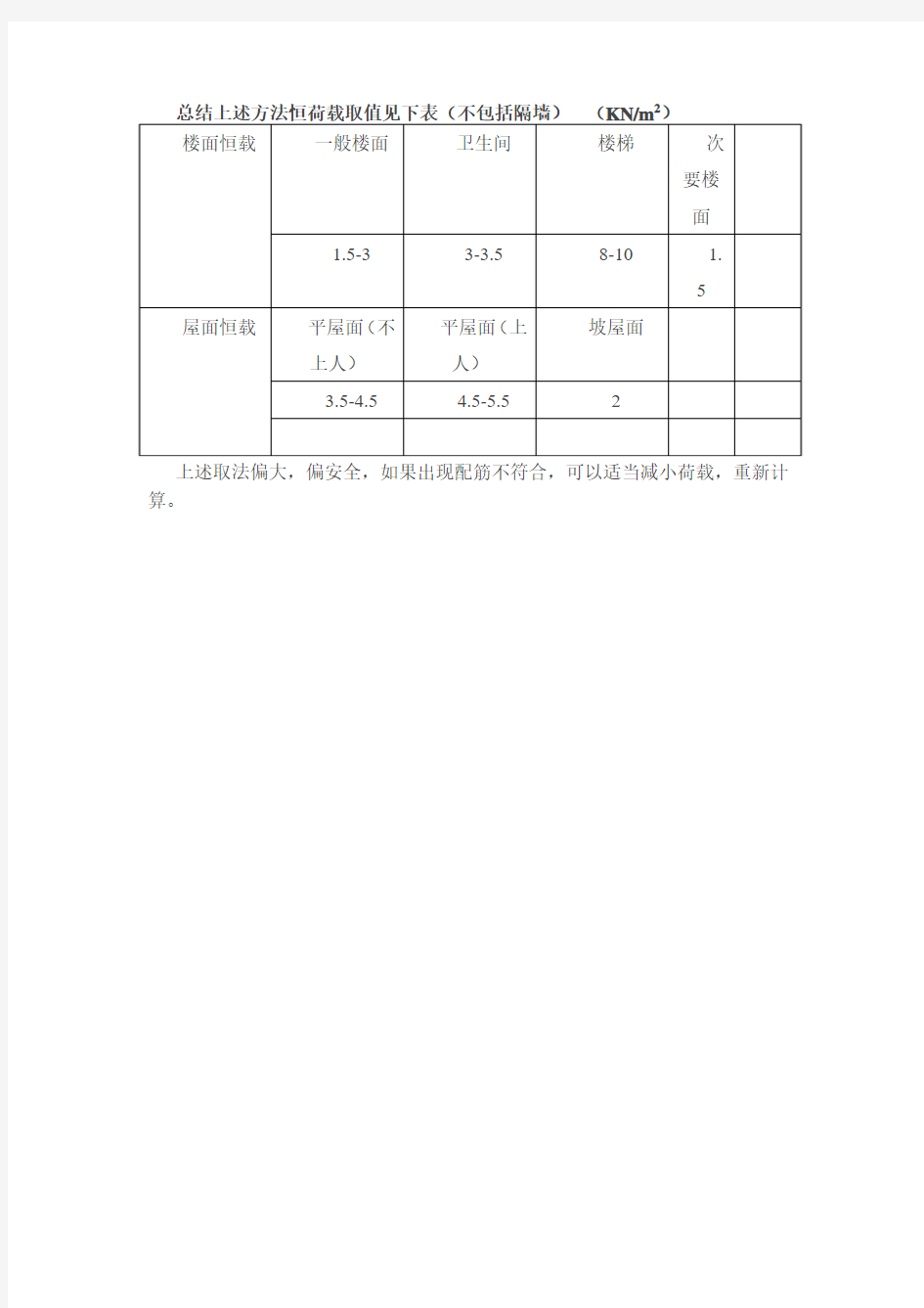 楼面荷载计算方法