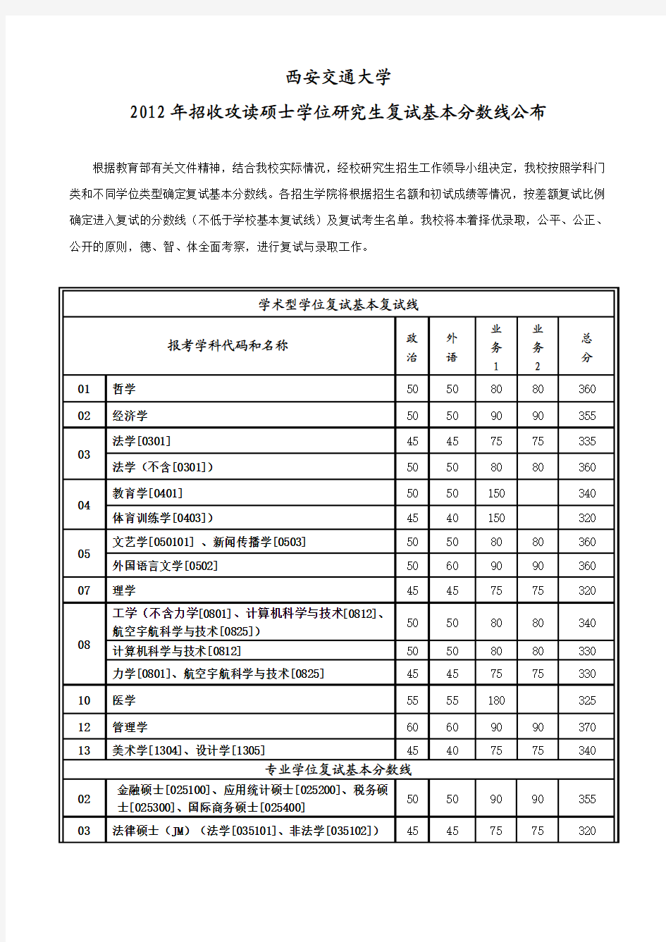 西安交通大学历年分数线