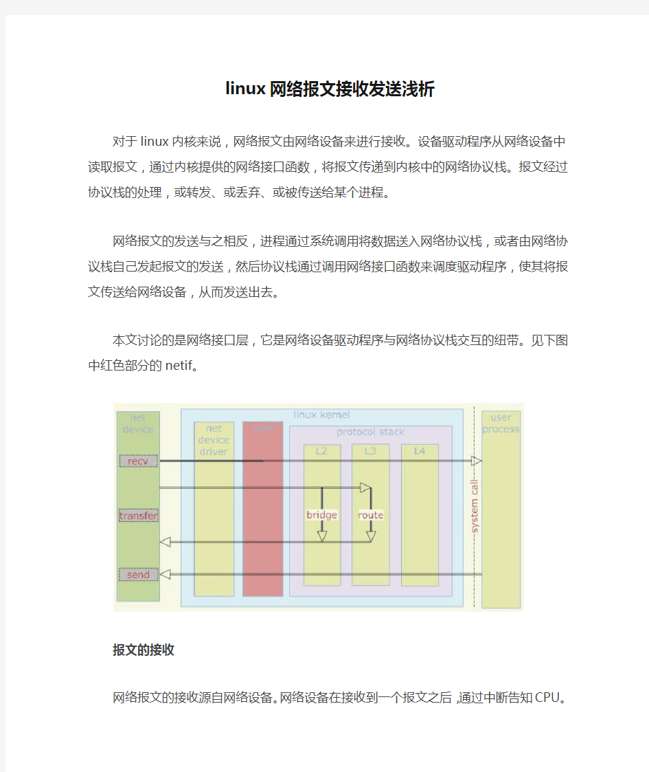 linux网络报文接收发送浅析