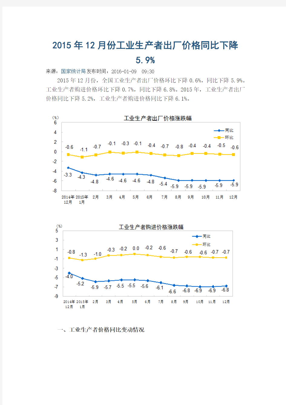 2015年12月份工业生产者出厂价格同比下降