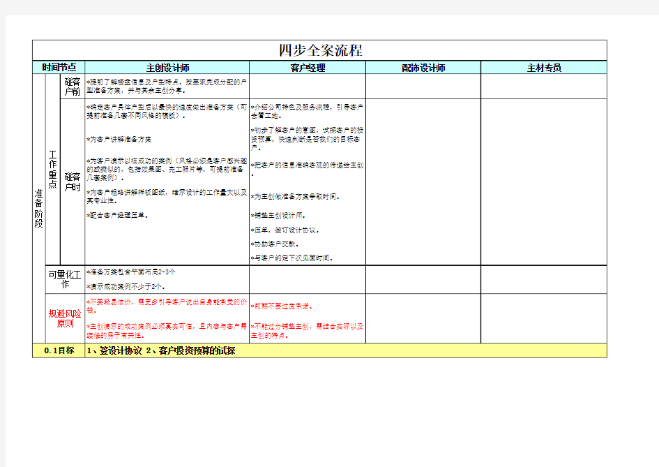 全案设计流程(四步全案)__经典实用的私藏