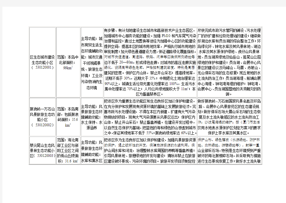 厦门市生态功能区划