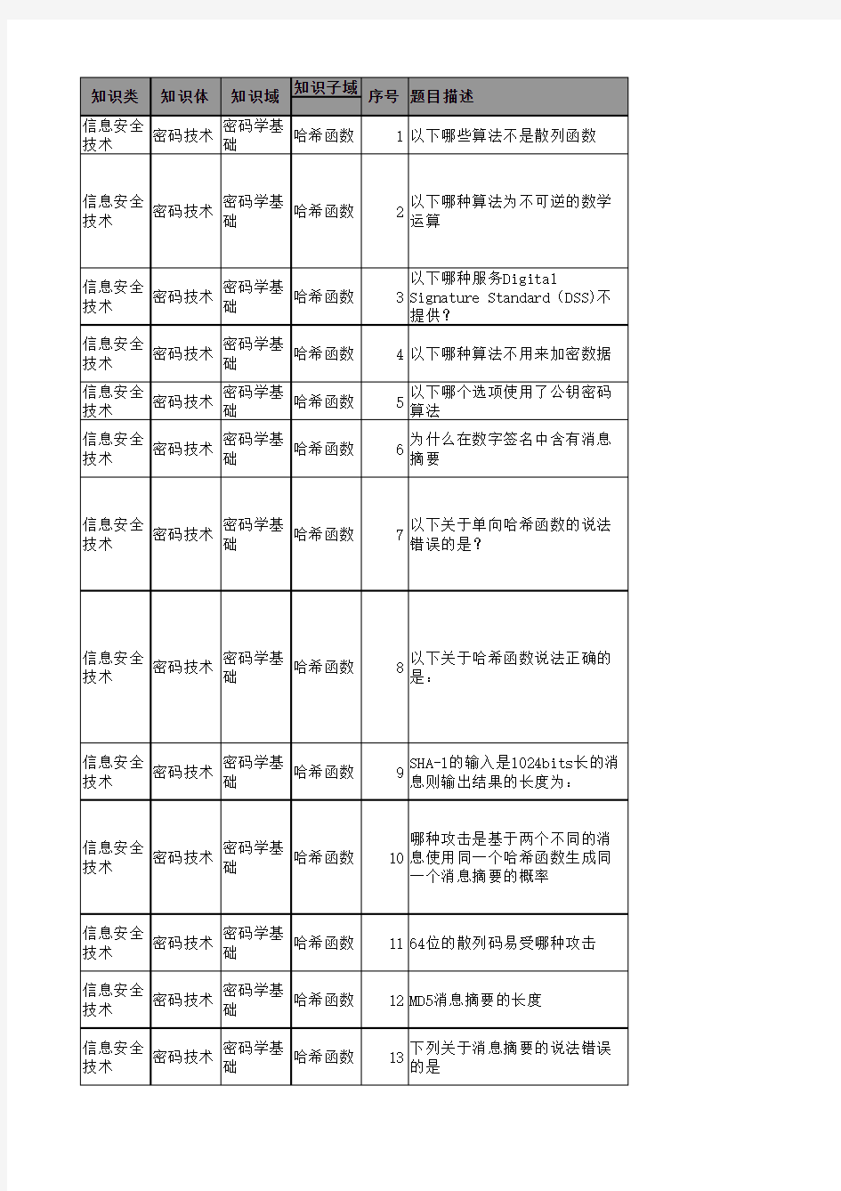 非对称和哈希考题