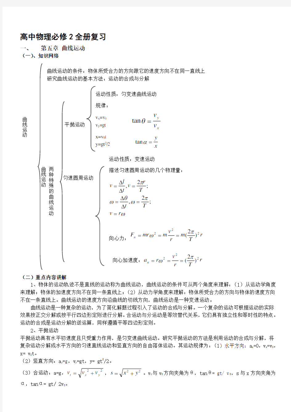 人教版-高中物理必修二重难点(精心集合-直接打印)